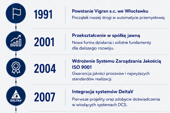 Vigran_Historia_post 41
